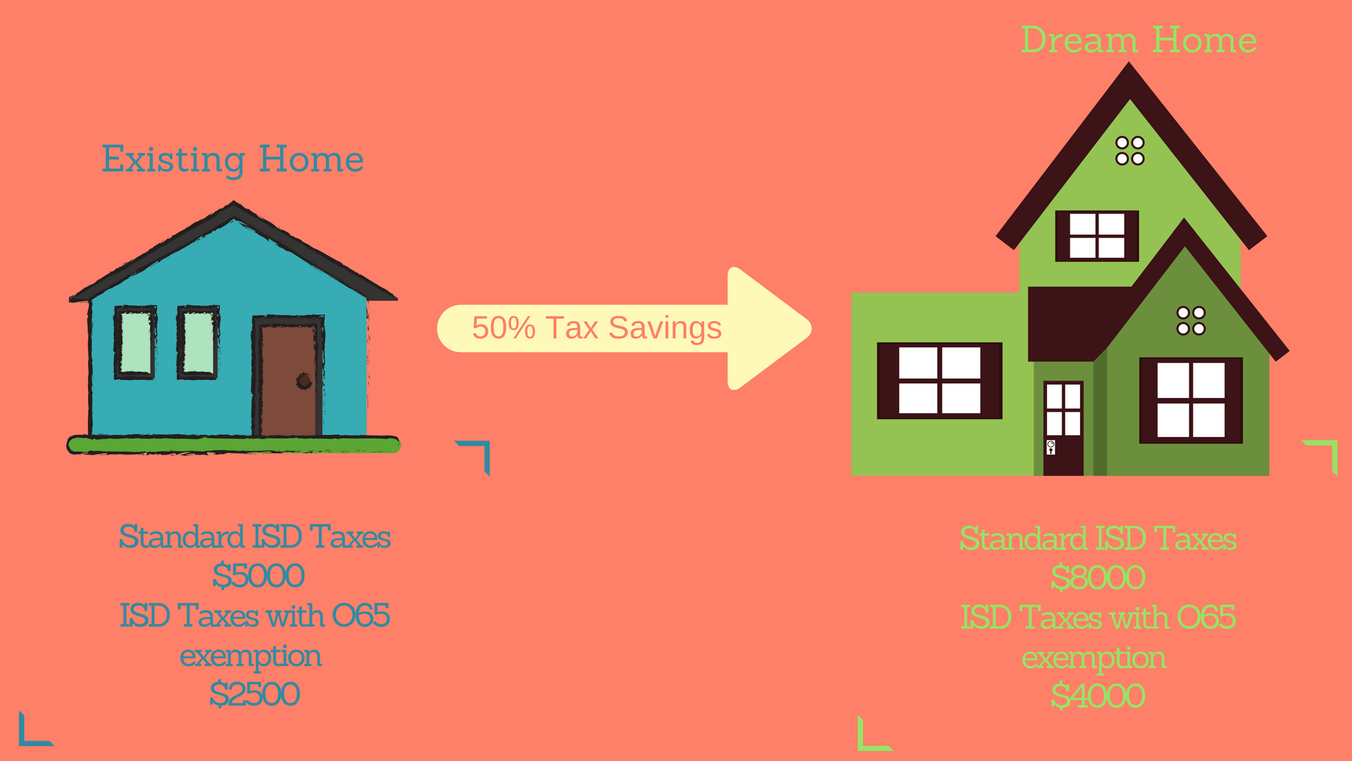 What Is The Over 65 Property Tax Exemption In Texas